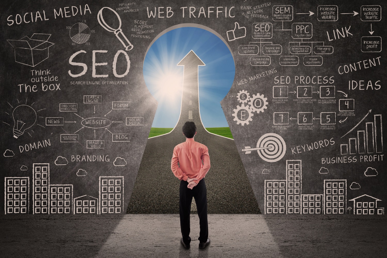 Warum die SEO-Aktivitäten zeitaufwändig sind und was die Kunden machen müssen..