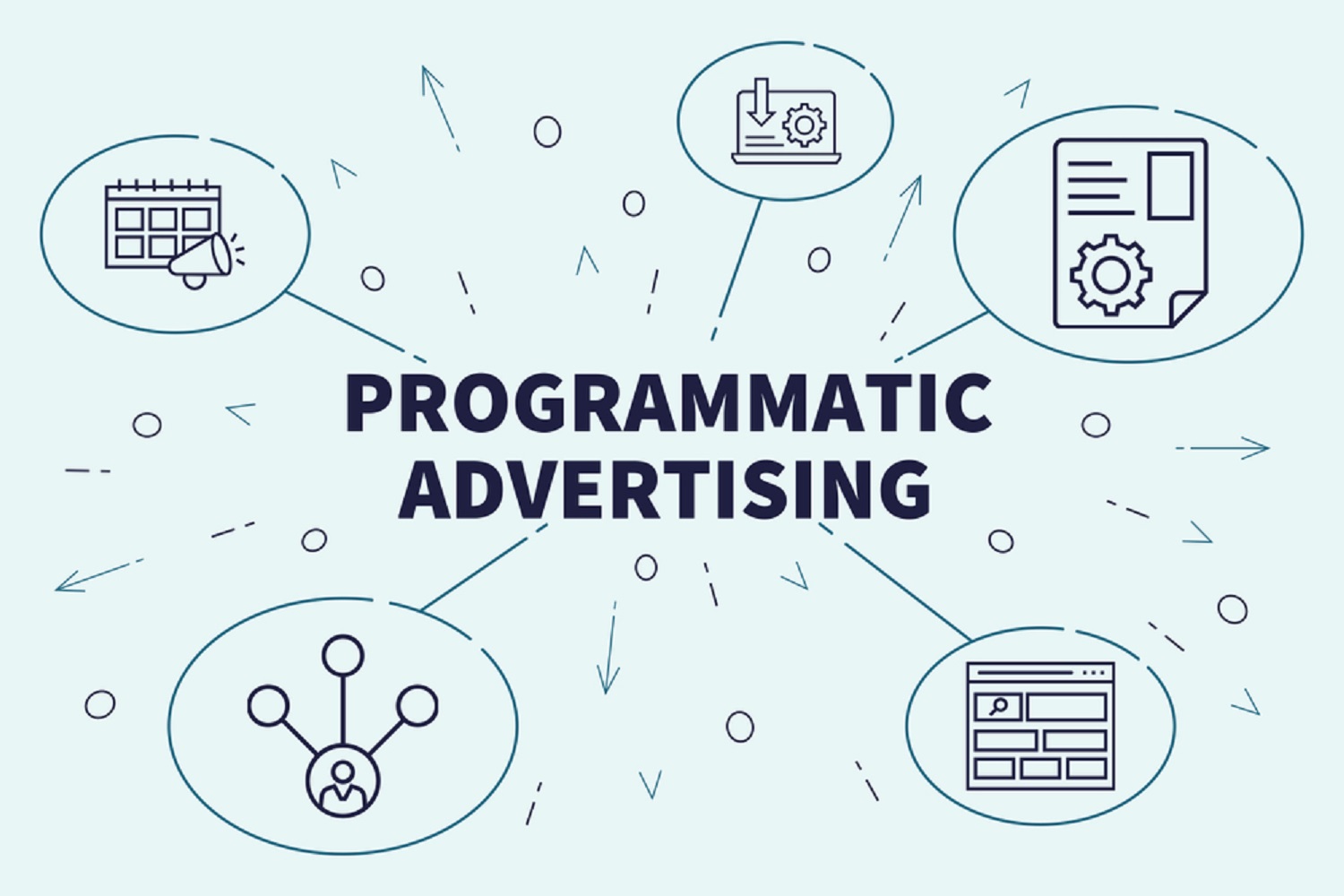 Programmatische Werbung für mehr Sichtbarkeit