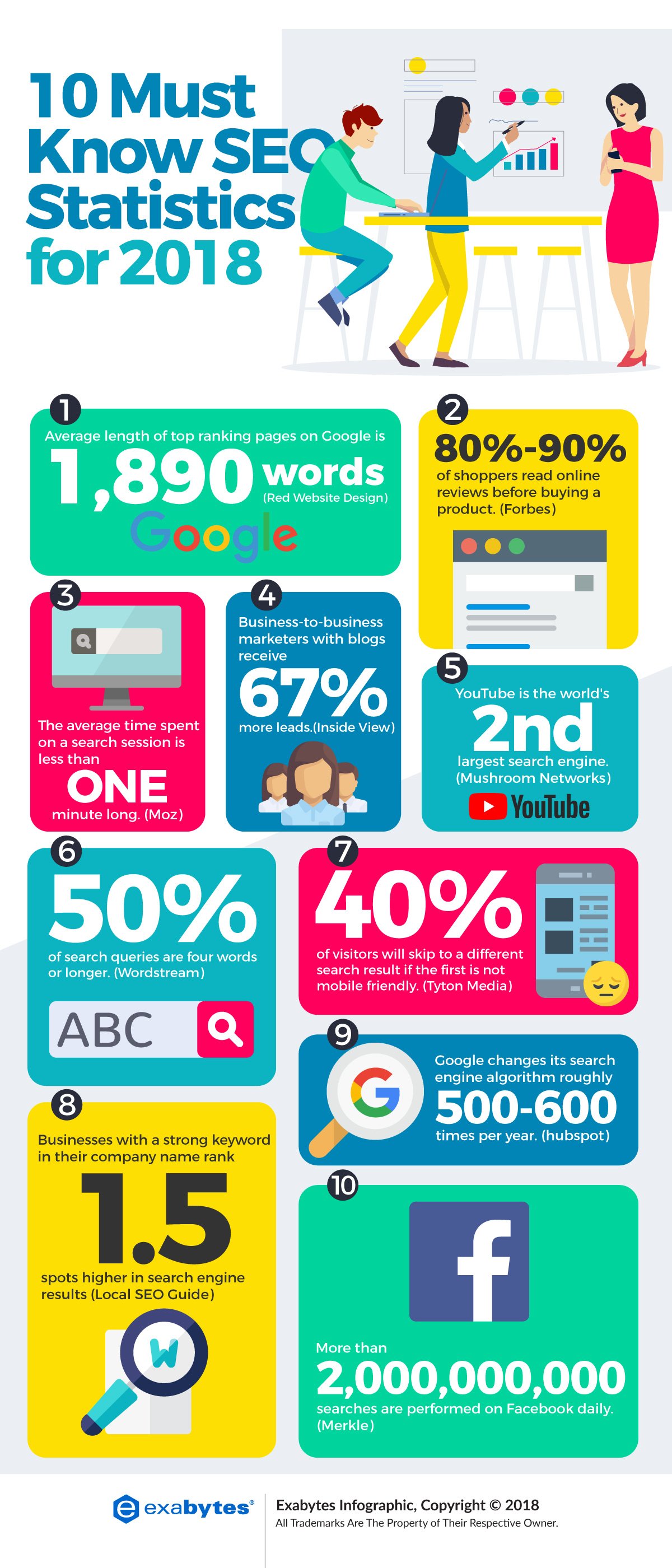 Must-Know-SEO-Statistics-for-2018