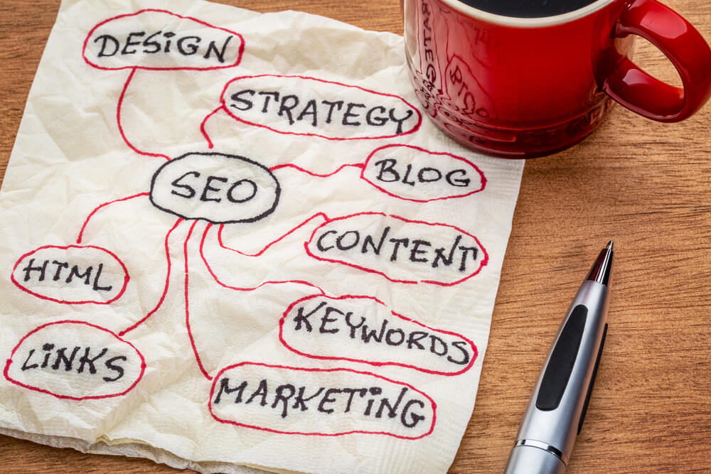 Gerilla Marketing ve SEO İlişkisi
