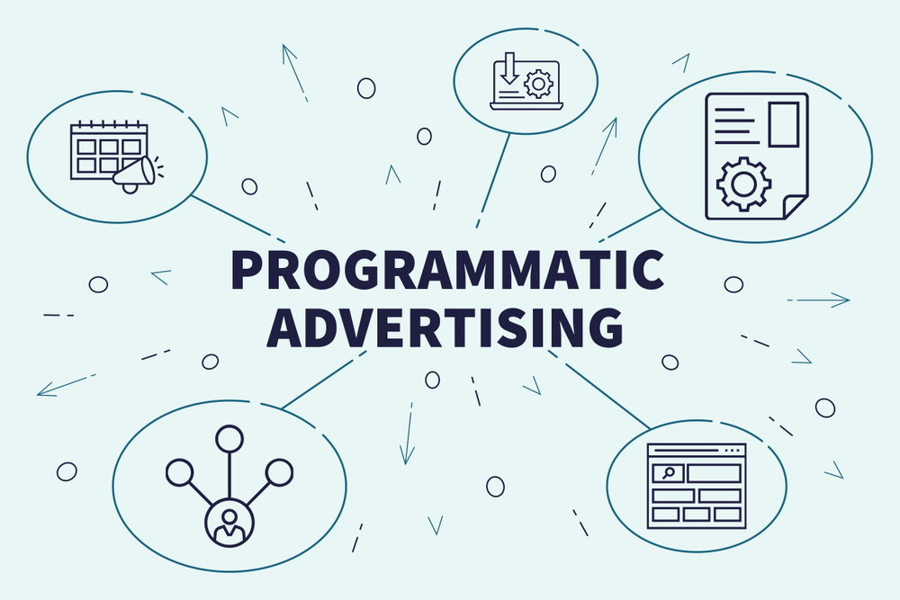 Programatik Reklamcılık Nedir? 2 ff25d82e ffe3 4595 bff4 6d071d5d9d6d