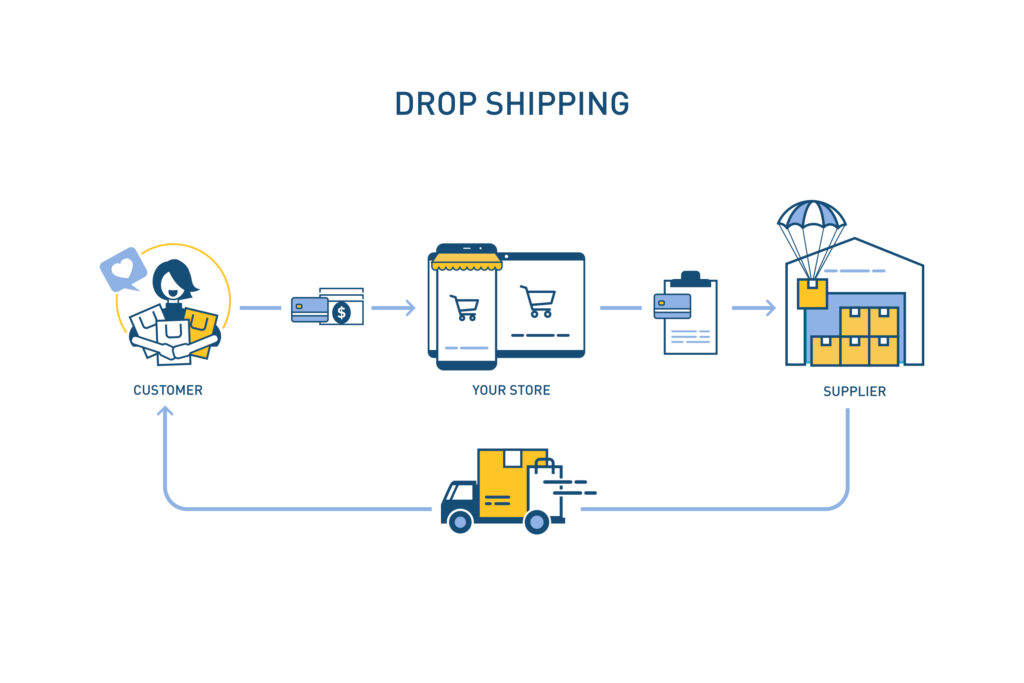 Stoksuz satış dropshipping nedir ve nasıl yapılır? 2 shutterstock 1547672906